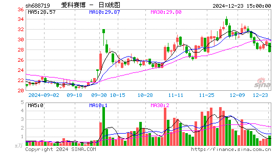 爱科赛博