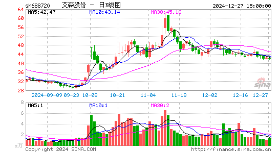 艾森股份