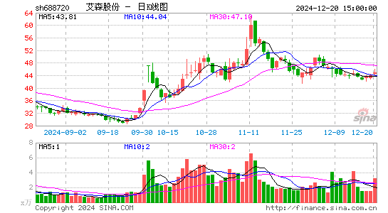 艾森股份