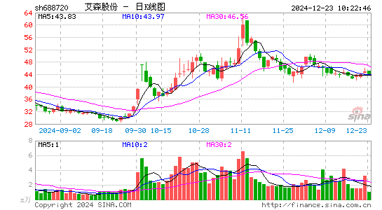 艾森股份