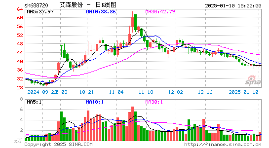 艾森股份