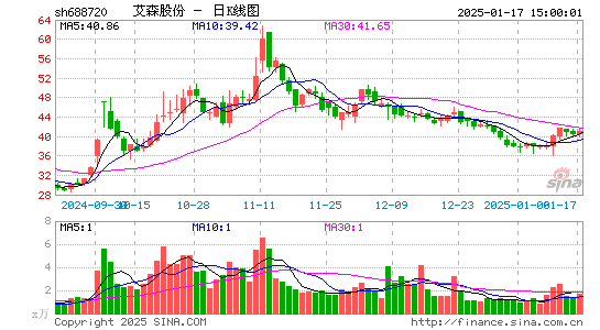 艾森股份