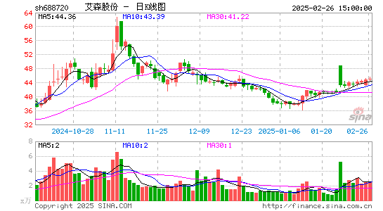 艾森股份