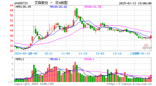 艾森股份