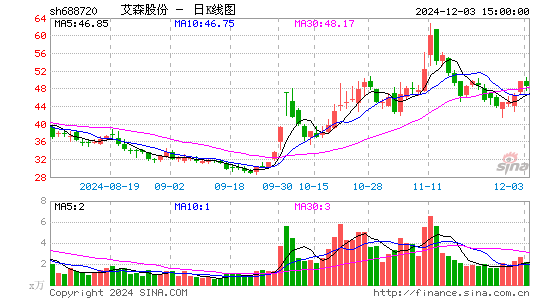 艾森股份