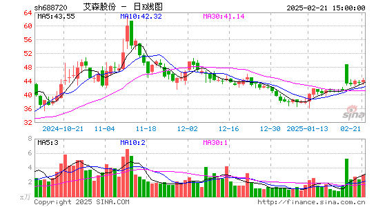 艾森股份