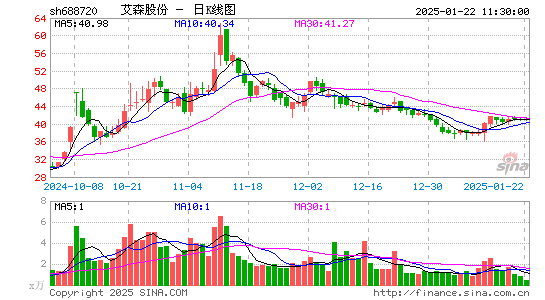 艾森股份