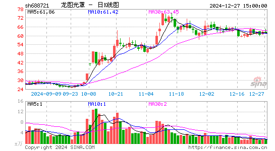 龙图光罩