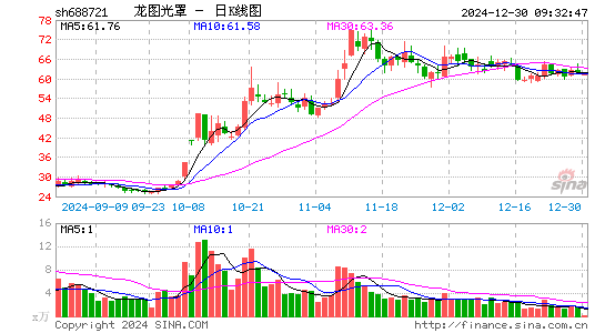 龙图光罩