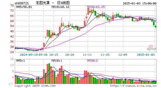 龙图光罩