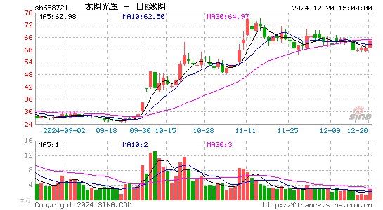 龙图光罩