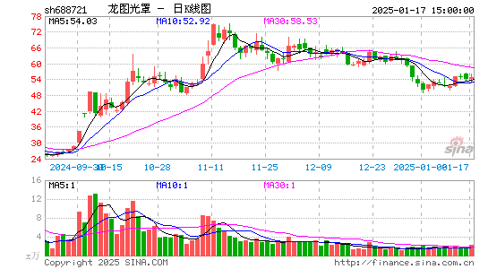 龙图光罩