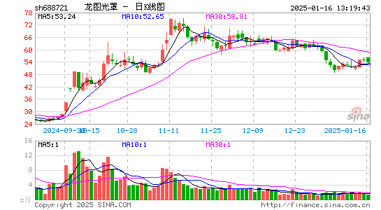 龙图光罩