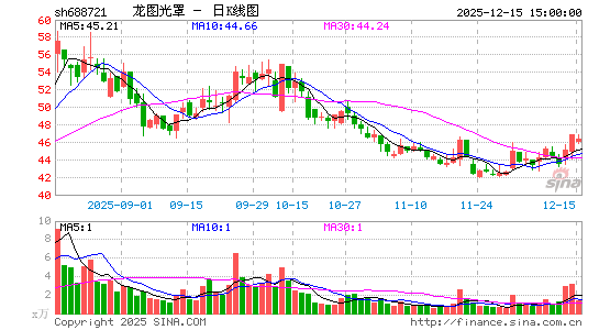 ��ͼ����