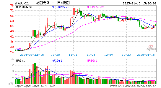 龙图光罩