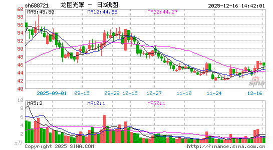 ��ͼ����