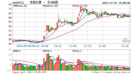 龙图光罩