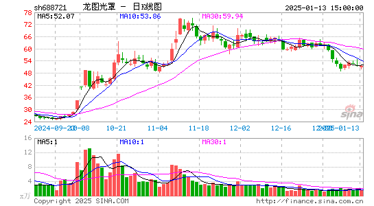 龙图光罩