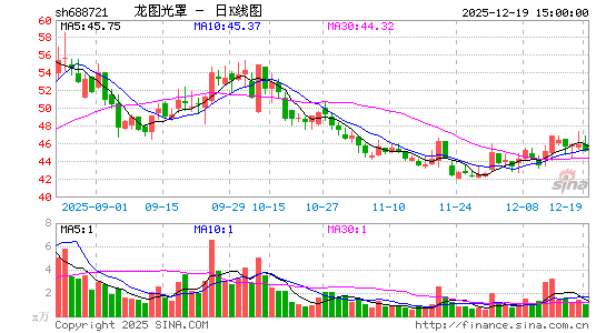 ��ͼ����