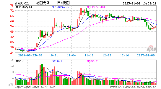 龙图光罩