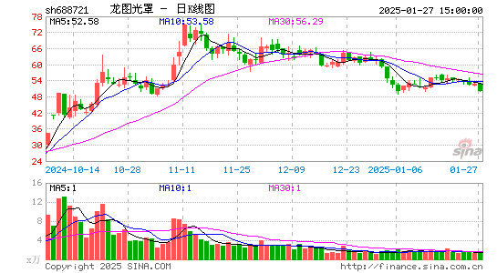 龙图光罩