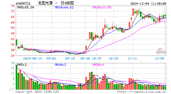 龙图光罩