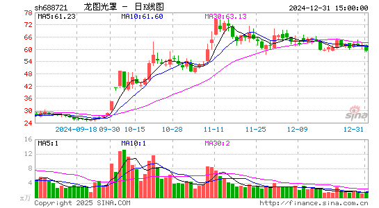 龙图光罩