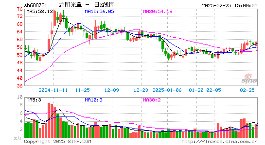 龙图光罩