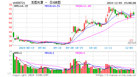 龙图光罩