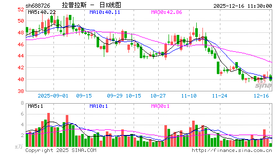 ������˹