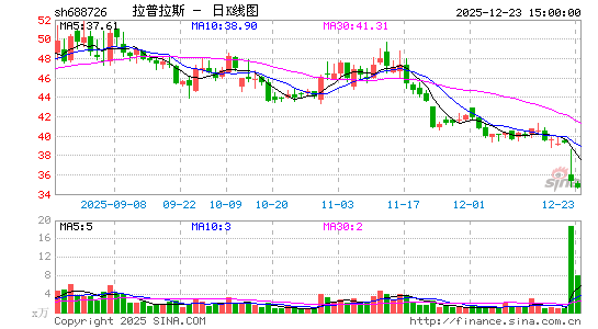 ������˹