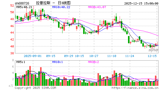 ������˹