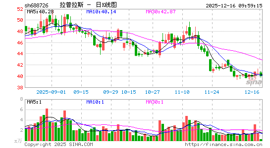 ������˹