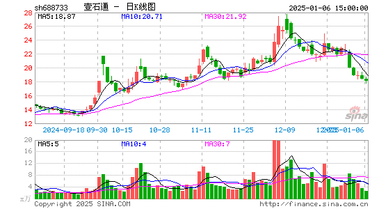 壹石通