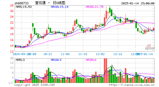 壹石通