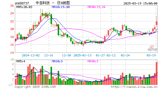 中自科技