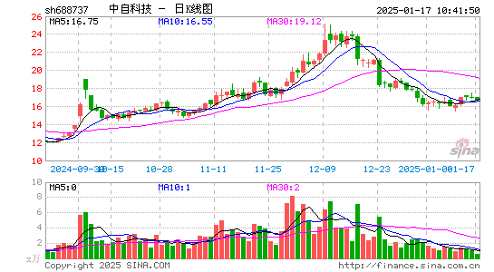 中自科技