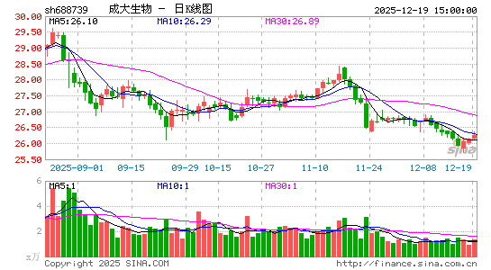 �ɴ�����