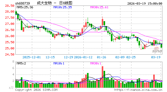 �ɴ�����