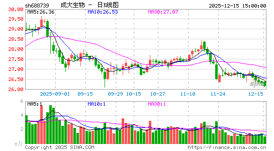 �ɴ�����