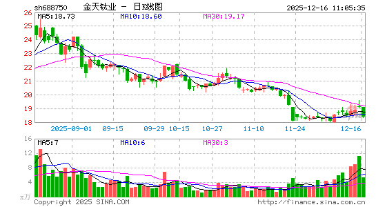 ������ҵ