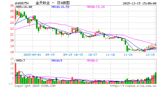 ������ҵ