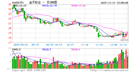 ������ҵ