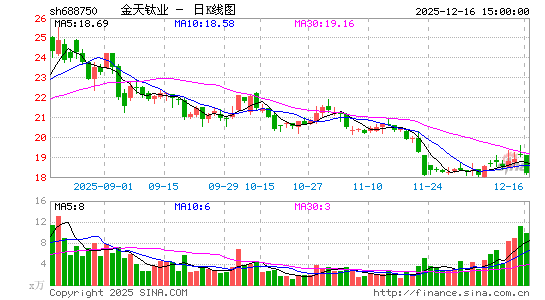 ������ҵ