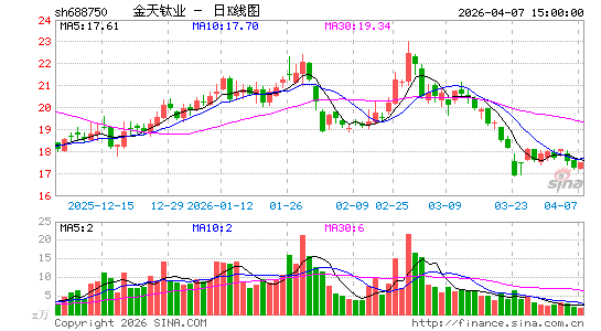 ������ҵ