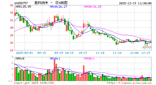 ʤ������