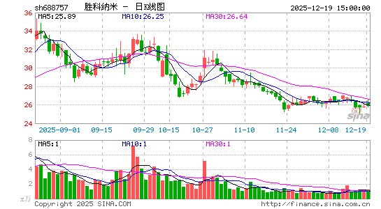 ʤ������