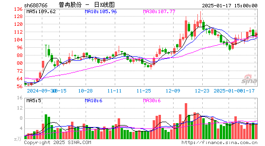 普冉股份