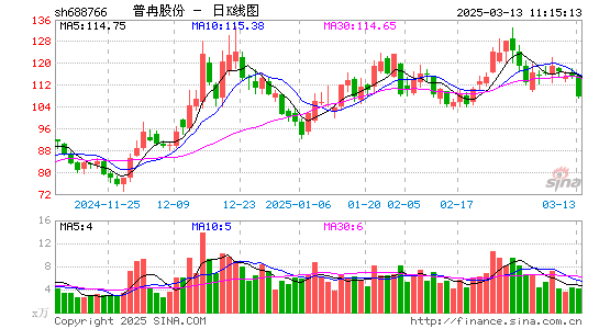 普冉股份