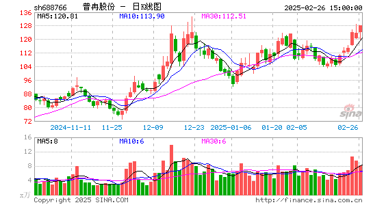 普冉股份